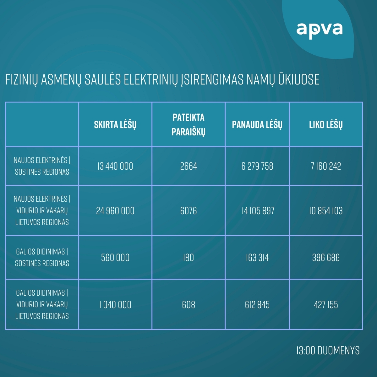 saulės elektrinės lentele 13 00.jpg