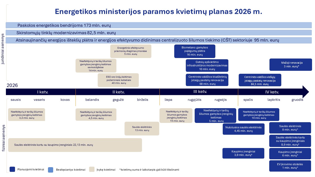 Kvietimu planas 2026.jpg